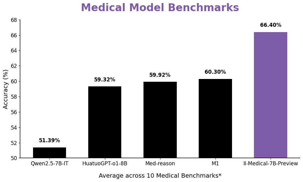 model_benchmark.png