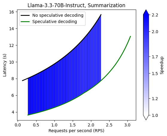 Llama-3.3-70B-Instruct-summarization.png