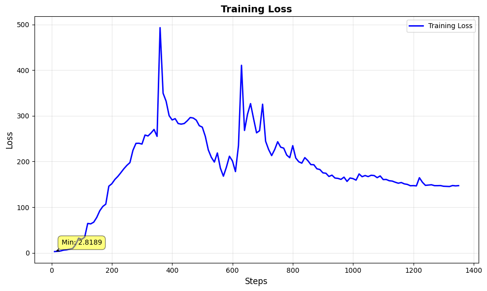 Training Loss