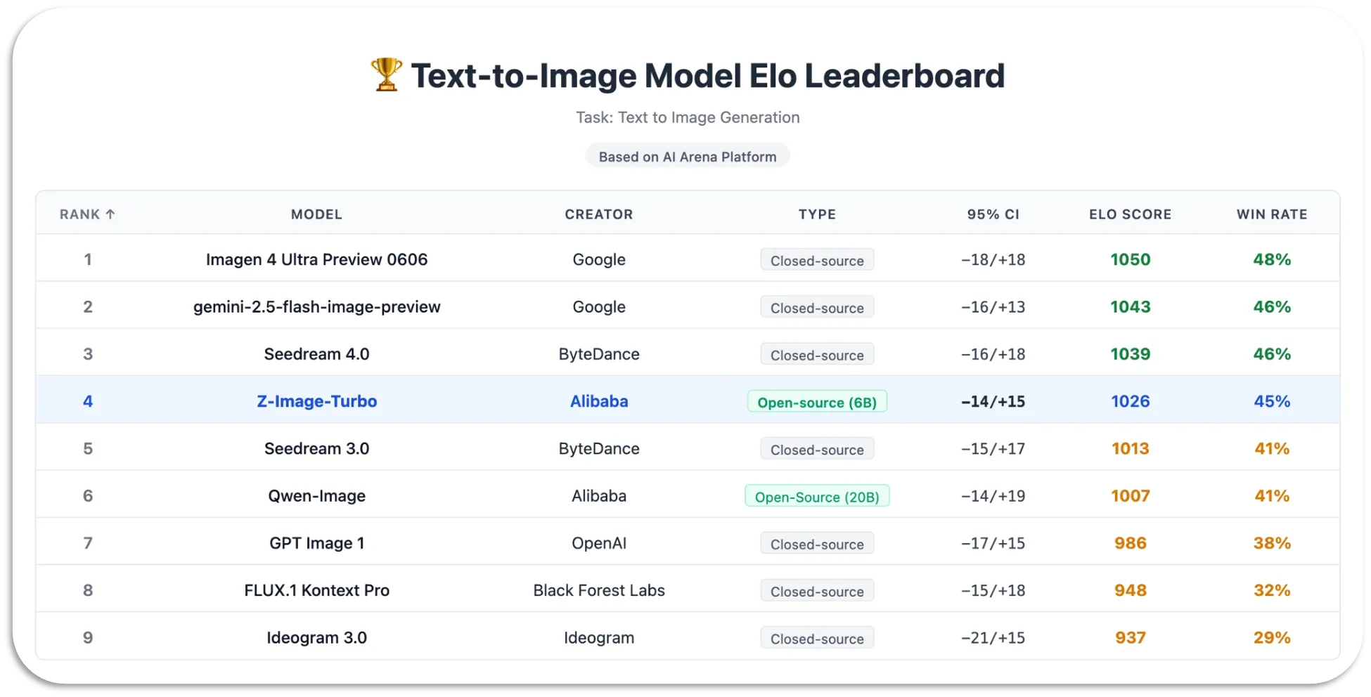 leaderboard.webp