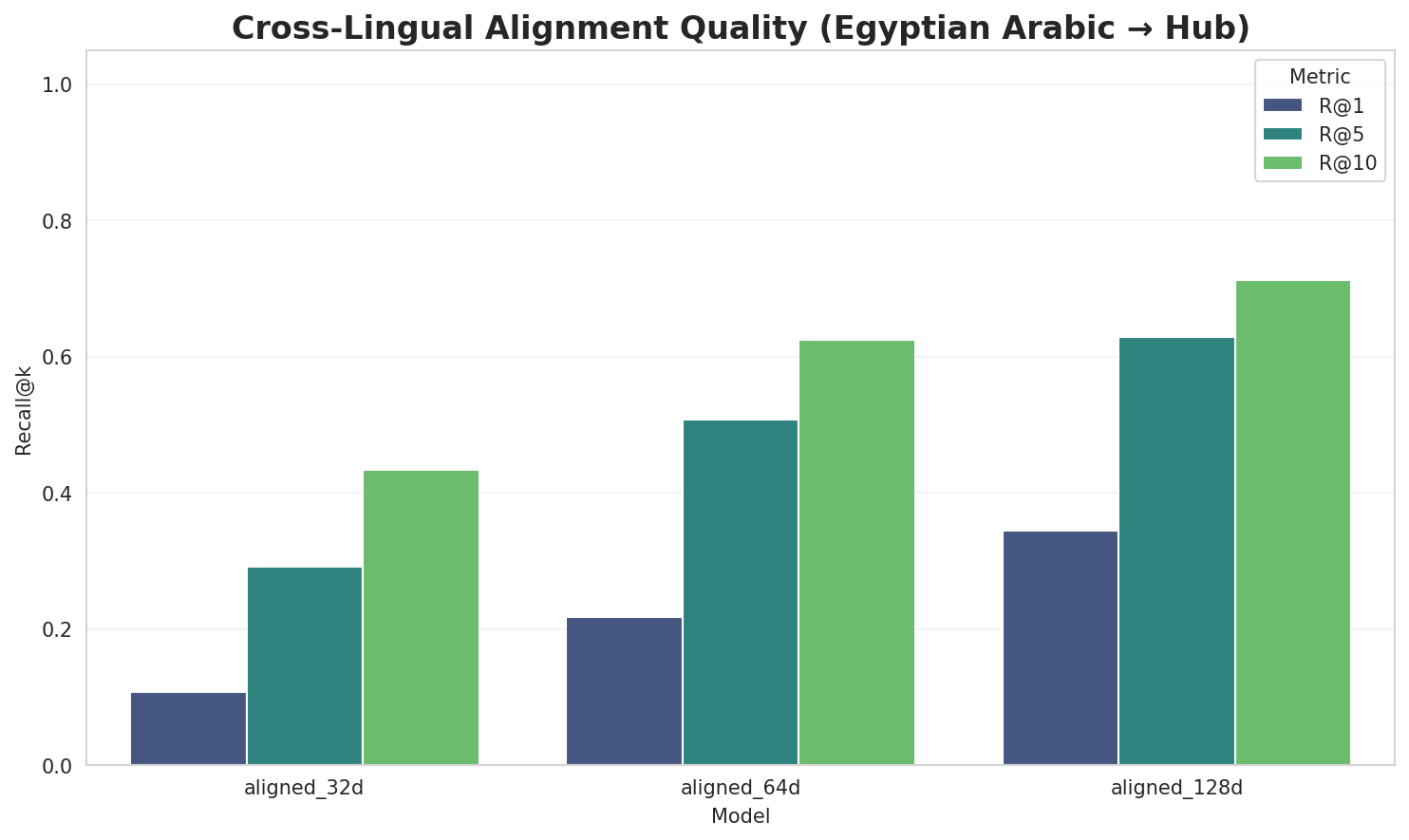 Alignment Quality