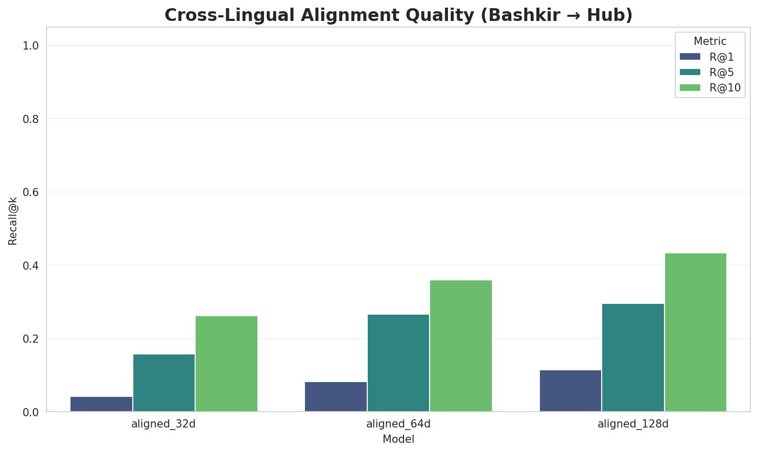 Alignment Quality