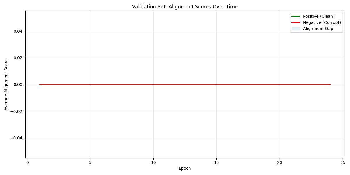 validation_alignment_epoch_24.png