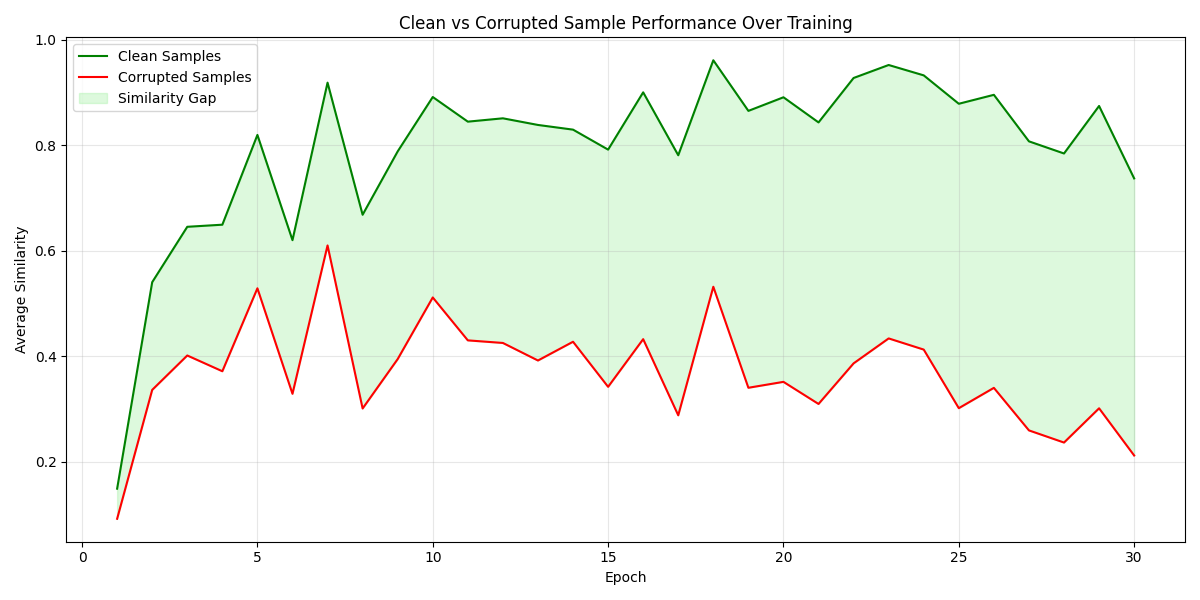 Clean vs Corrupt (30 ep)